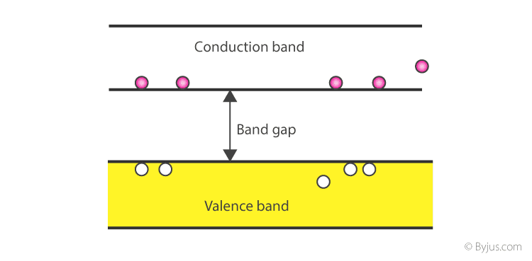 conductor-semi-insul
