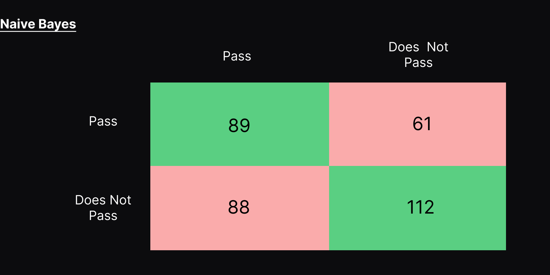 confusion matrix of random forest