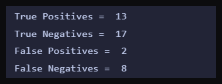 conf matrix result