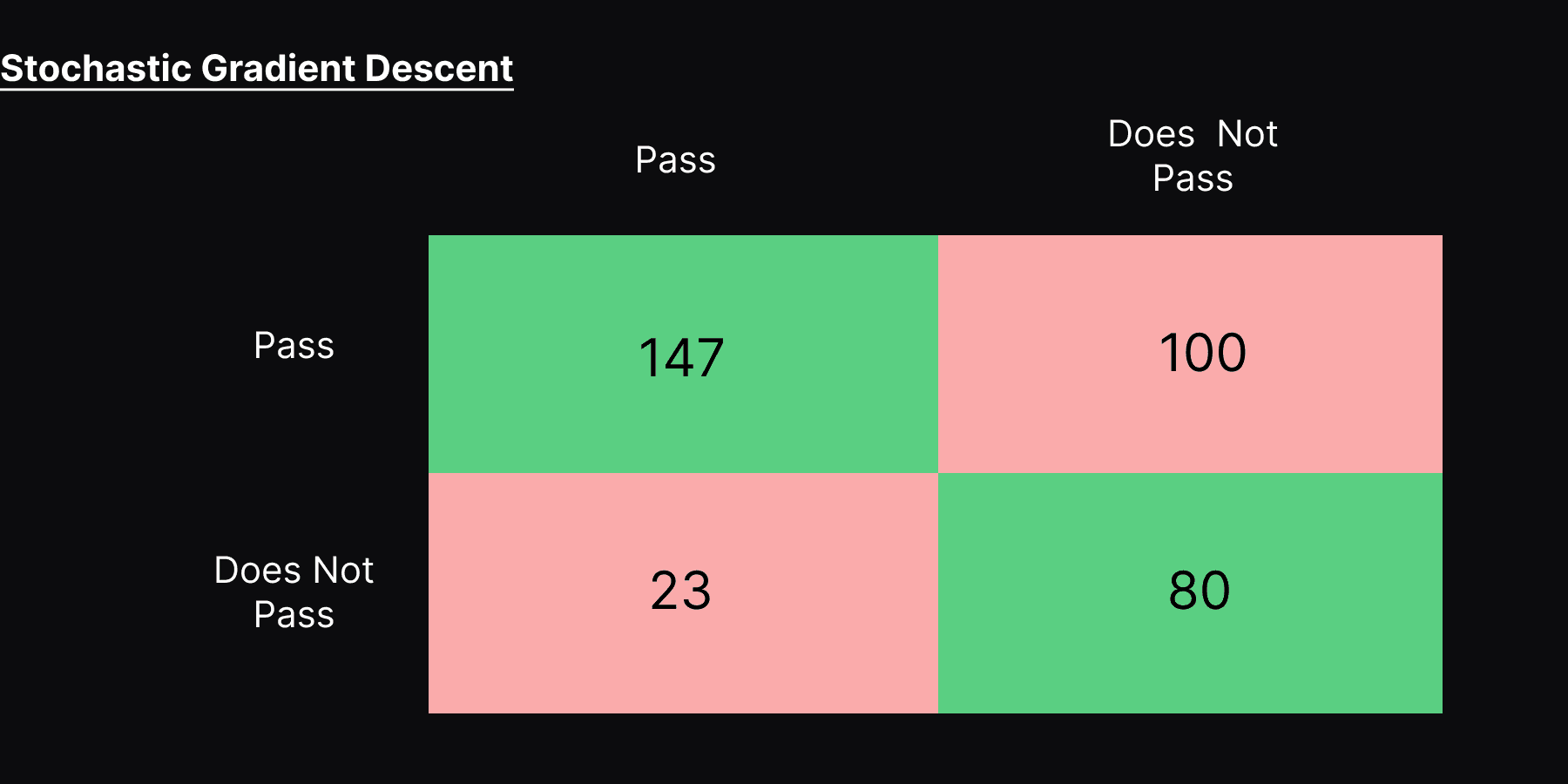 confusion matrix of random forest