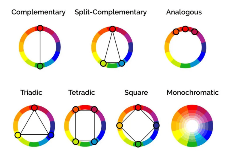 color harmonies