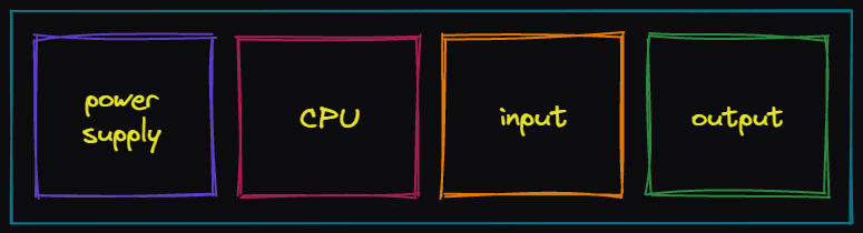 plc architecture